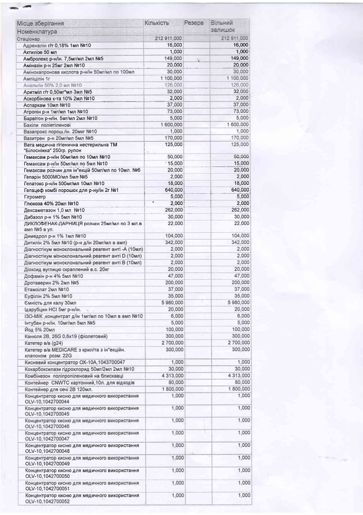 Про здійснення заходів з контролю використання лікарських засобів та медичних виробів, закуплених за бюджетні кошти
