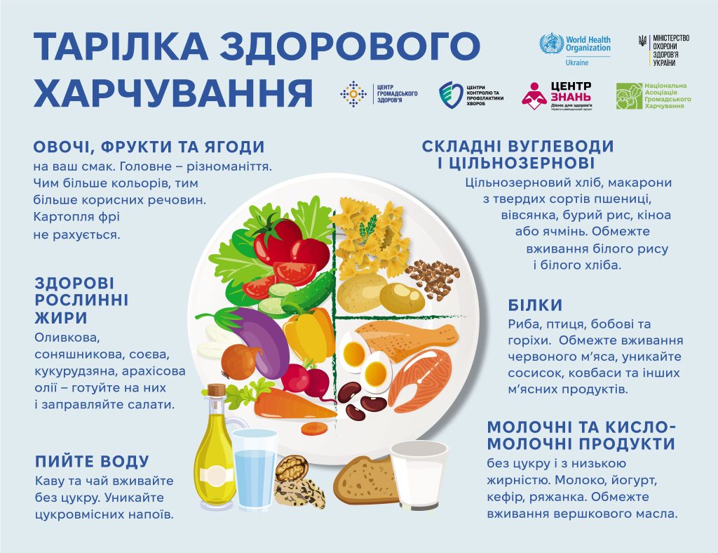 Інформаційна кампанія з популяризації здорового харчування, рухової активності та доброзичливого спілкування як здорового способу життя осіб усіх вікових груп і умови активного довголіття